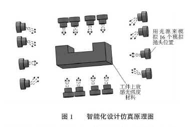 图1 智能化设计仿真原理图